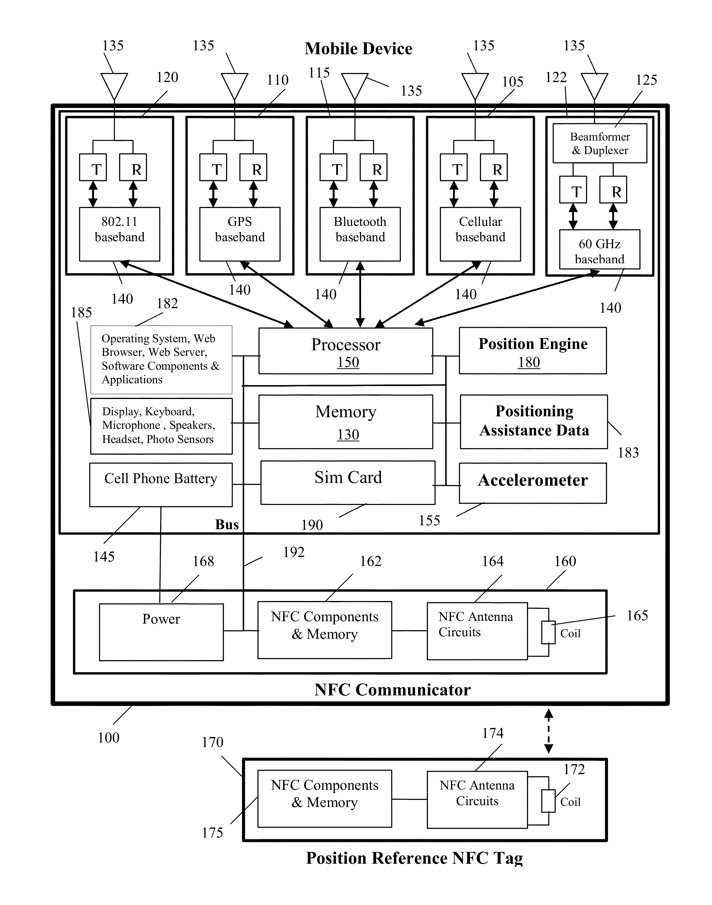 Distributed method and system for calibrating the position of a mobile device