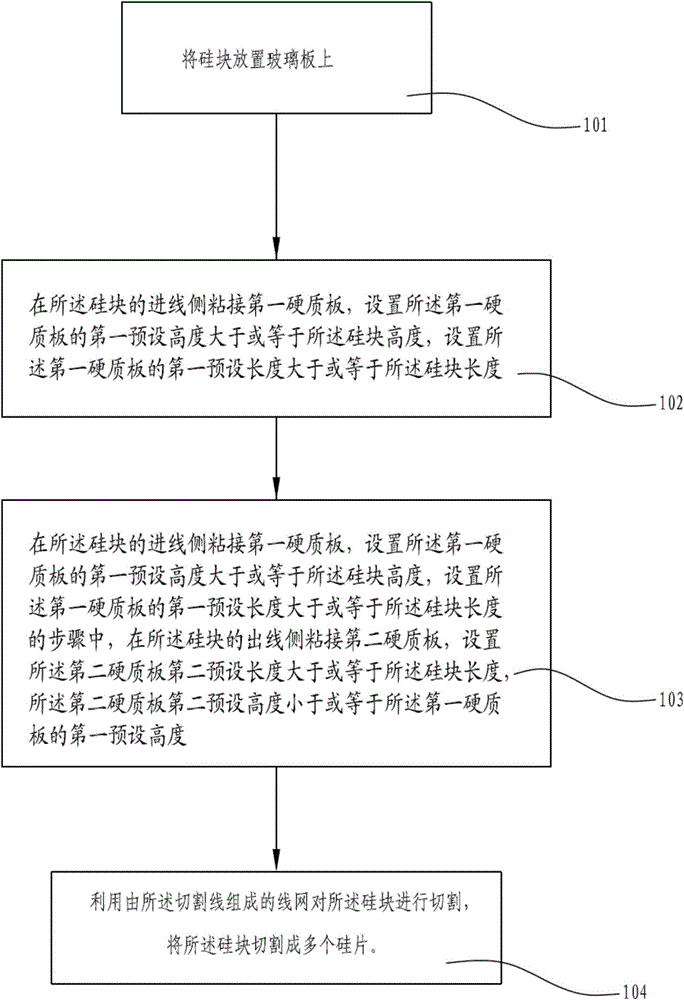 Silicon block cutting method and cutting device thereof