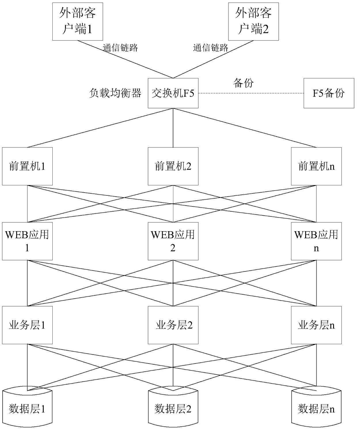 A distributed deployment method and system with lossless transactions