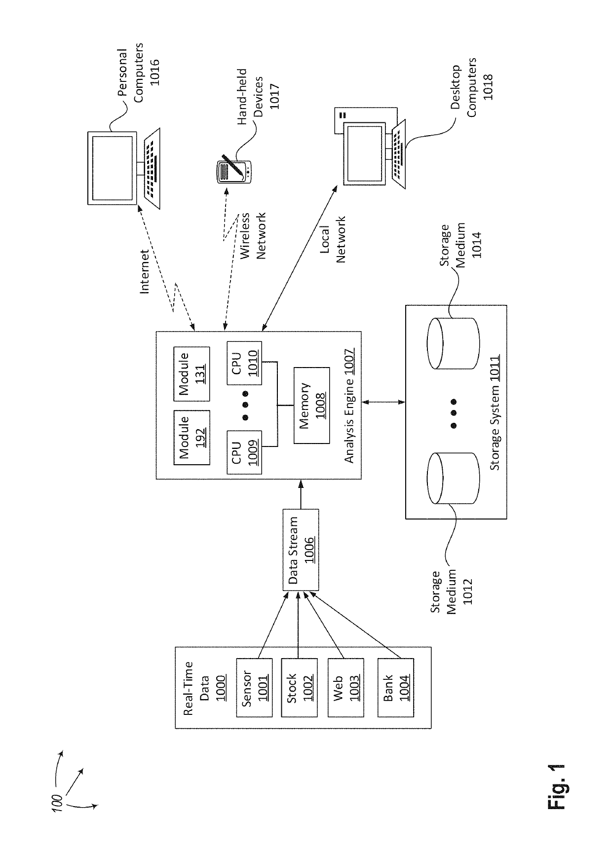 Incremental autocorrelation calculation for big data using components