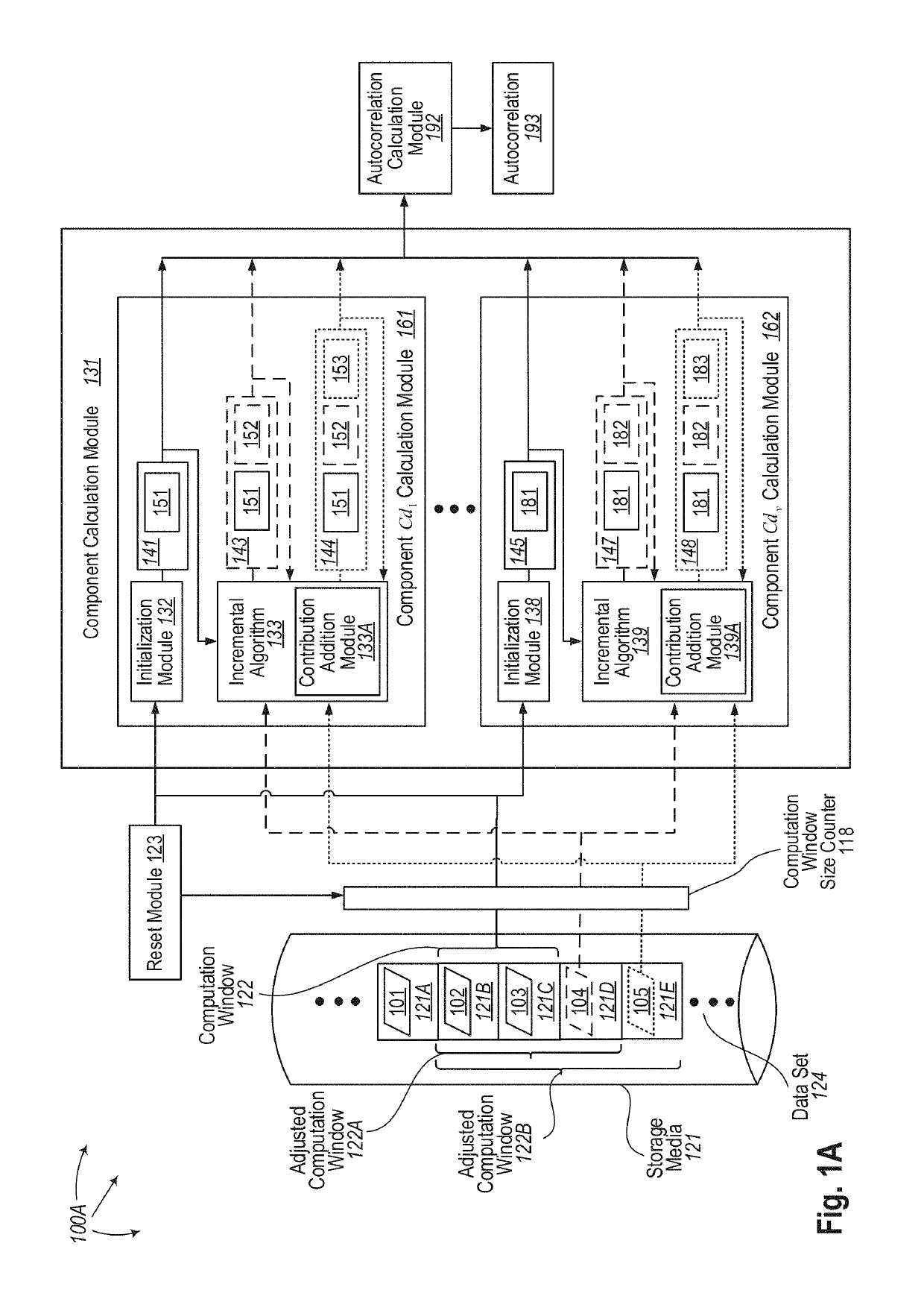 Incremental autocorrelation calculation for big data using components