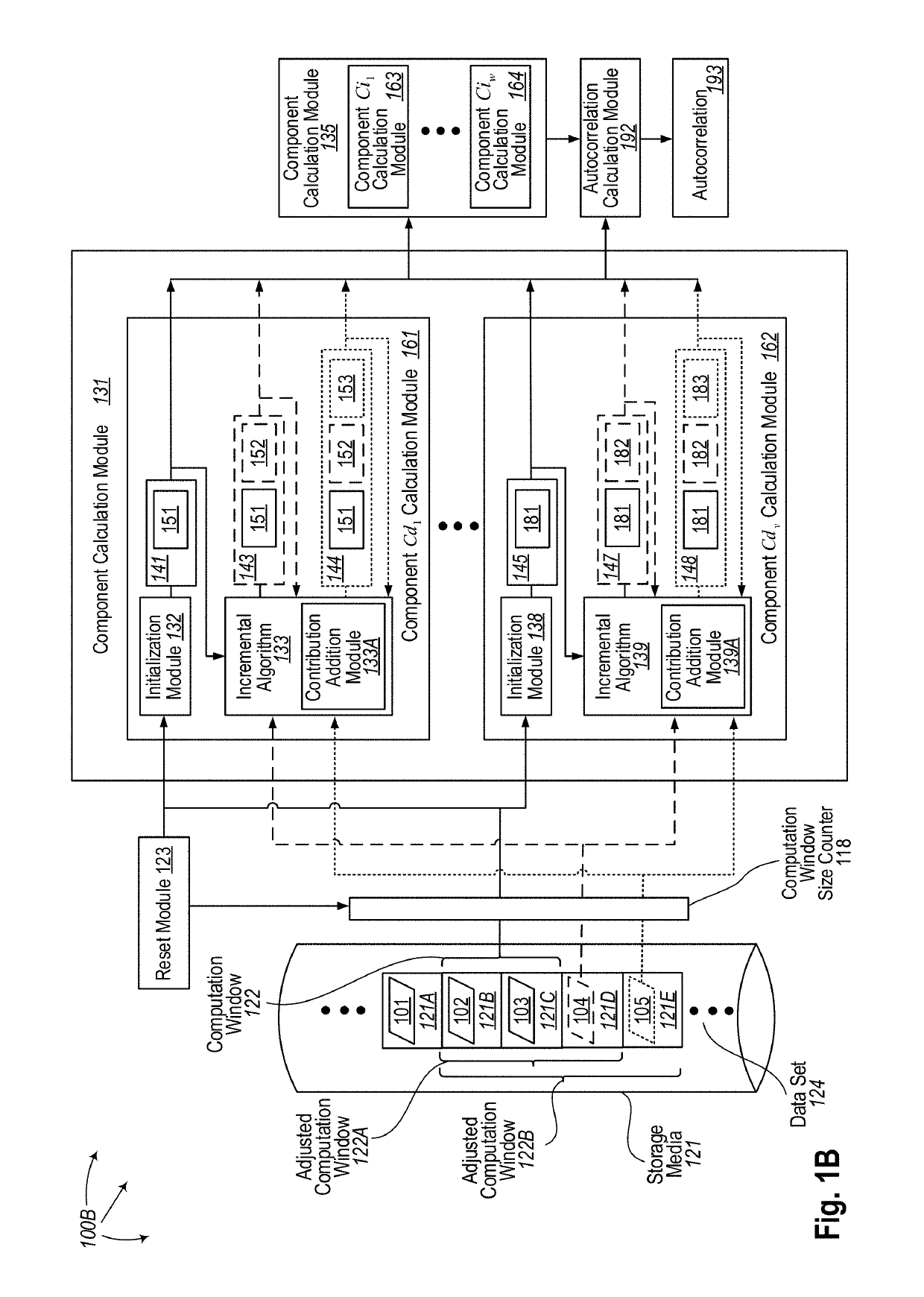 Incremental autocorrelation calculation for big data using components