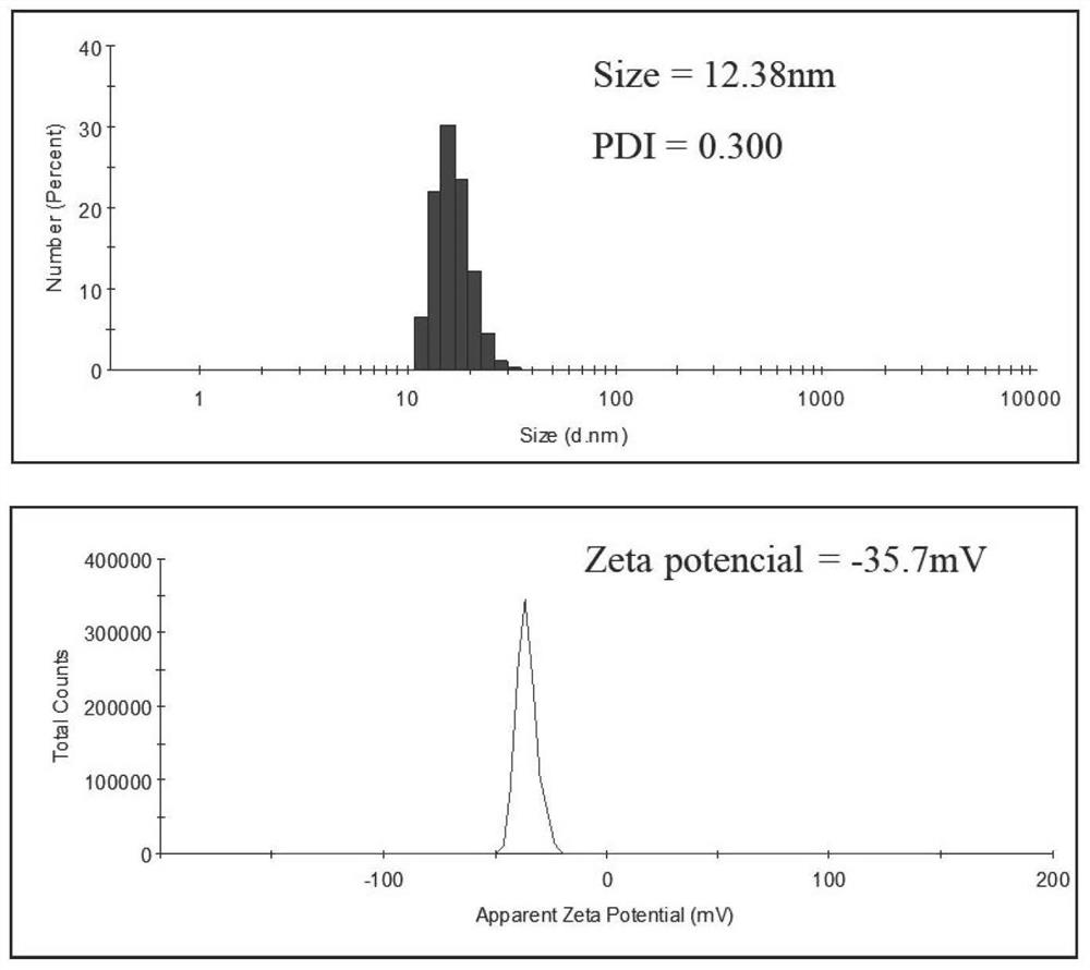 A kind of traditional Chinese medicine compound thermosensitive gel embolic agent and its preparation method and application