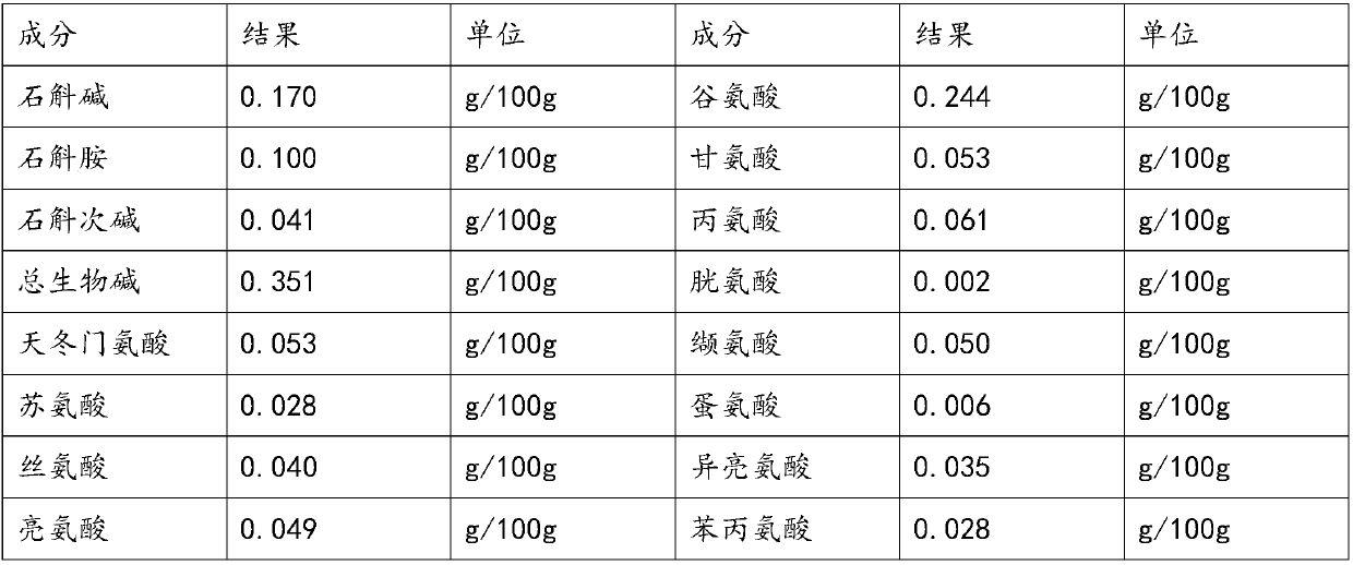 Compound dendrobium nobile vinegar and preparation method thereof