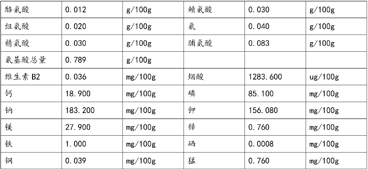 Compound dendrobium nobile vinegar and preparation method thereof