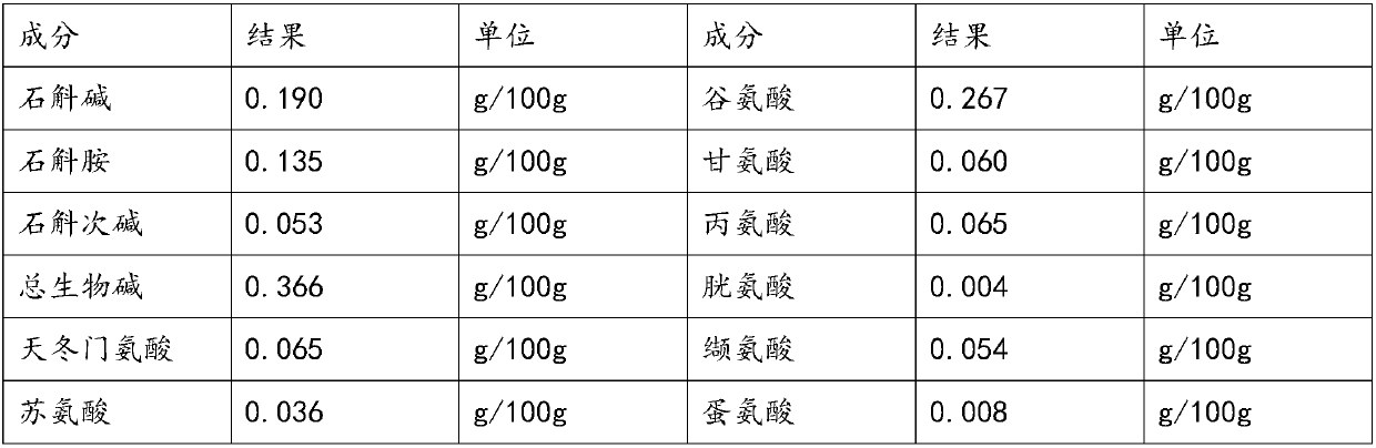 Compound dendrobium nobile vinegar and preparation method thereof