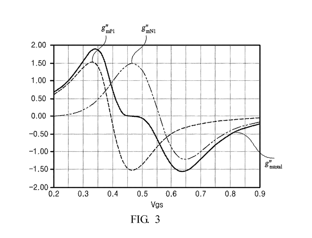 High linearity inductorless lna