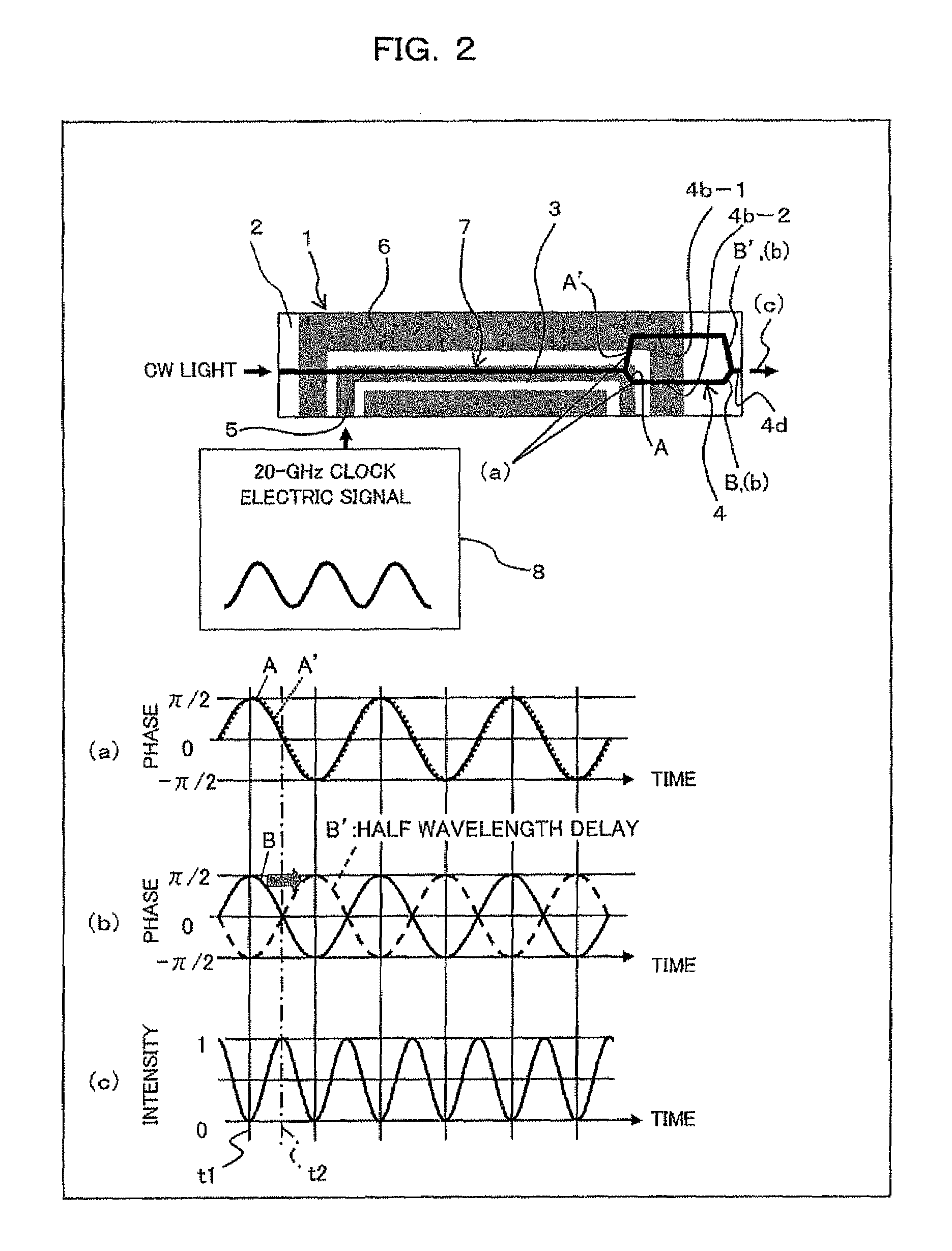 Optical waveguide device