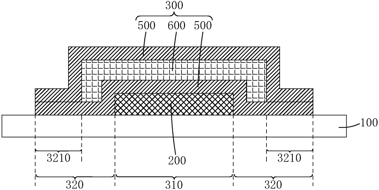 OLED encapsulation method and OLED encapsulation structure