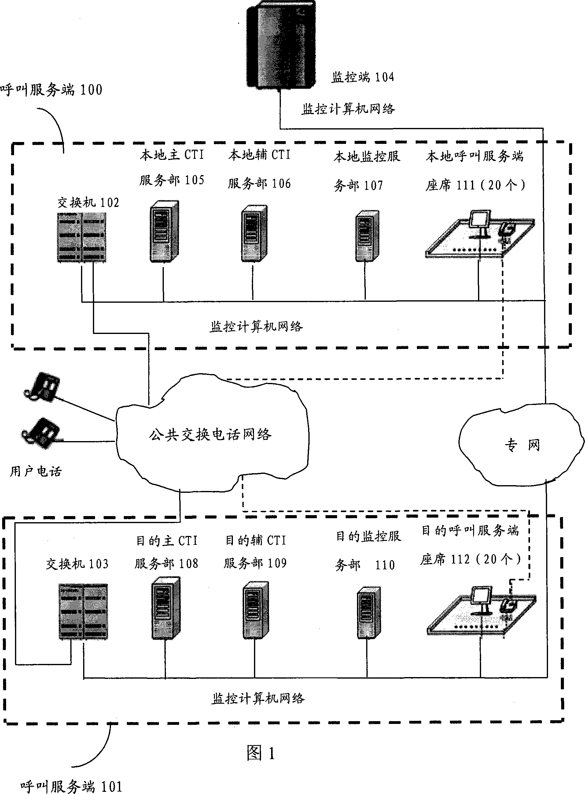 Distributed call centre system and traffic distributed transferring method