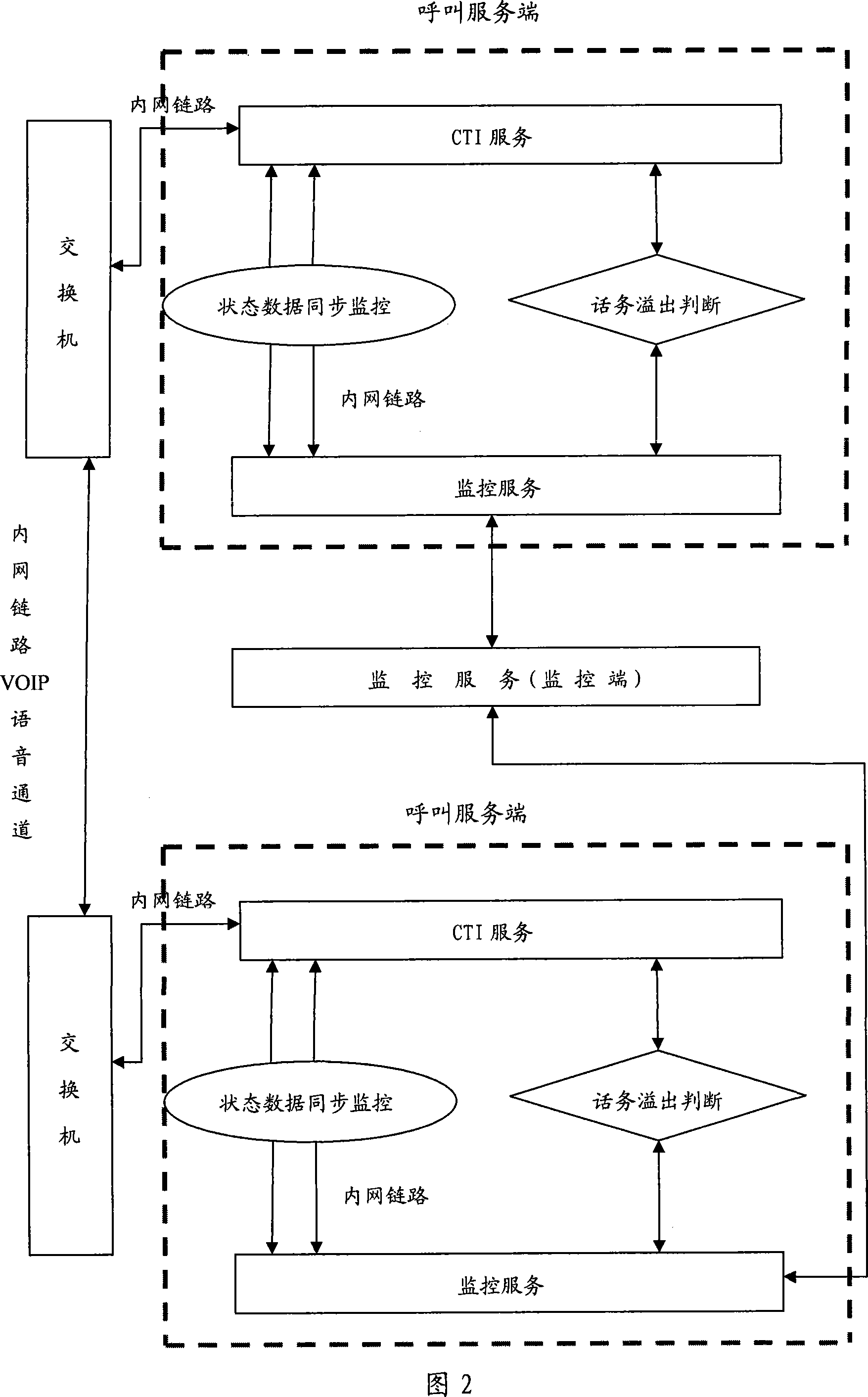 Distributed call centre system and traffic distributed transferring method