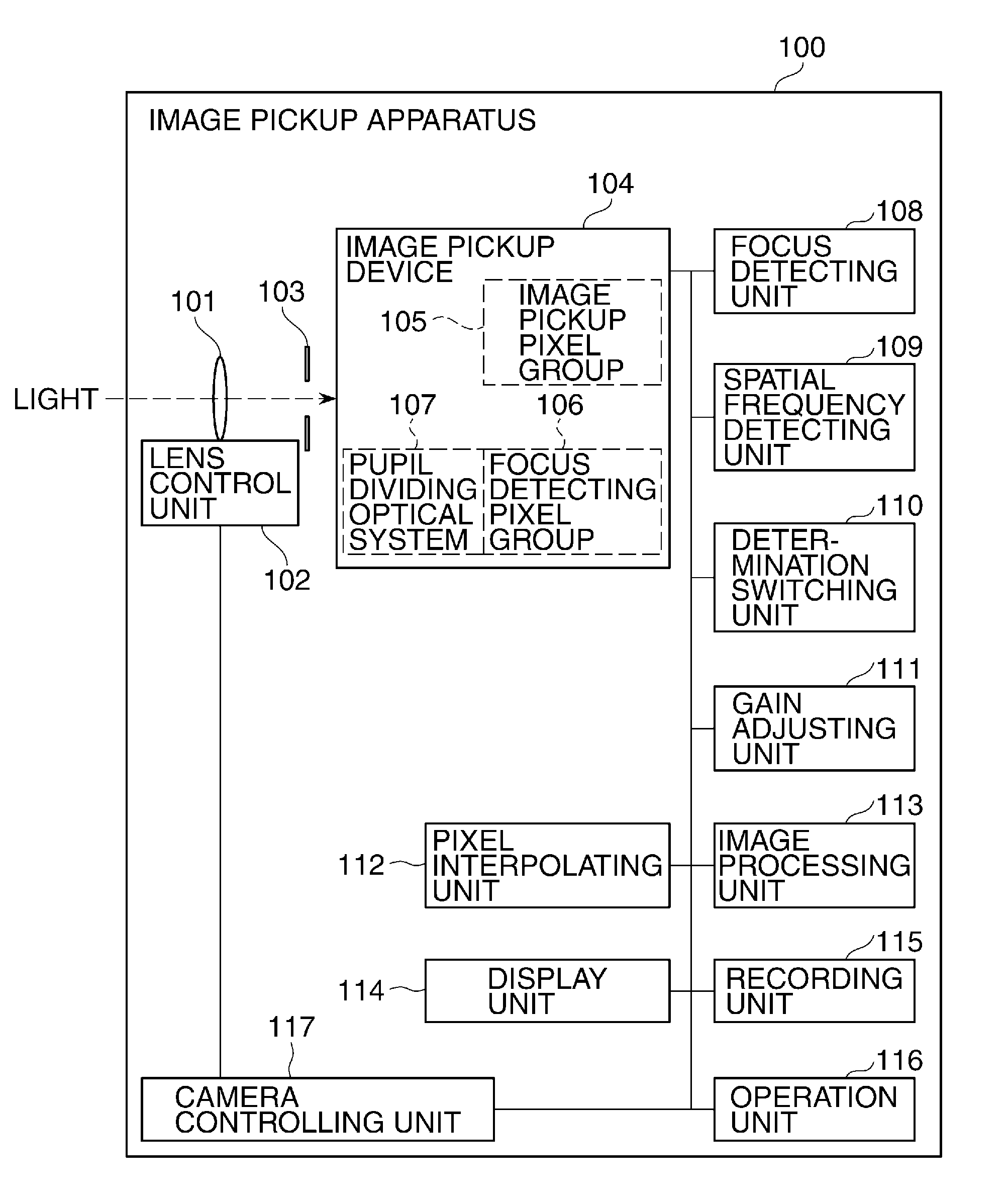 Image pickup apparatus, control method therefor and storage medium