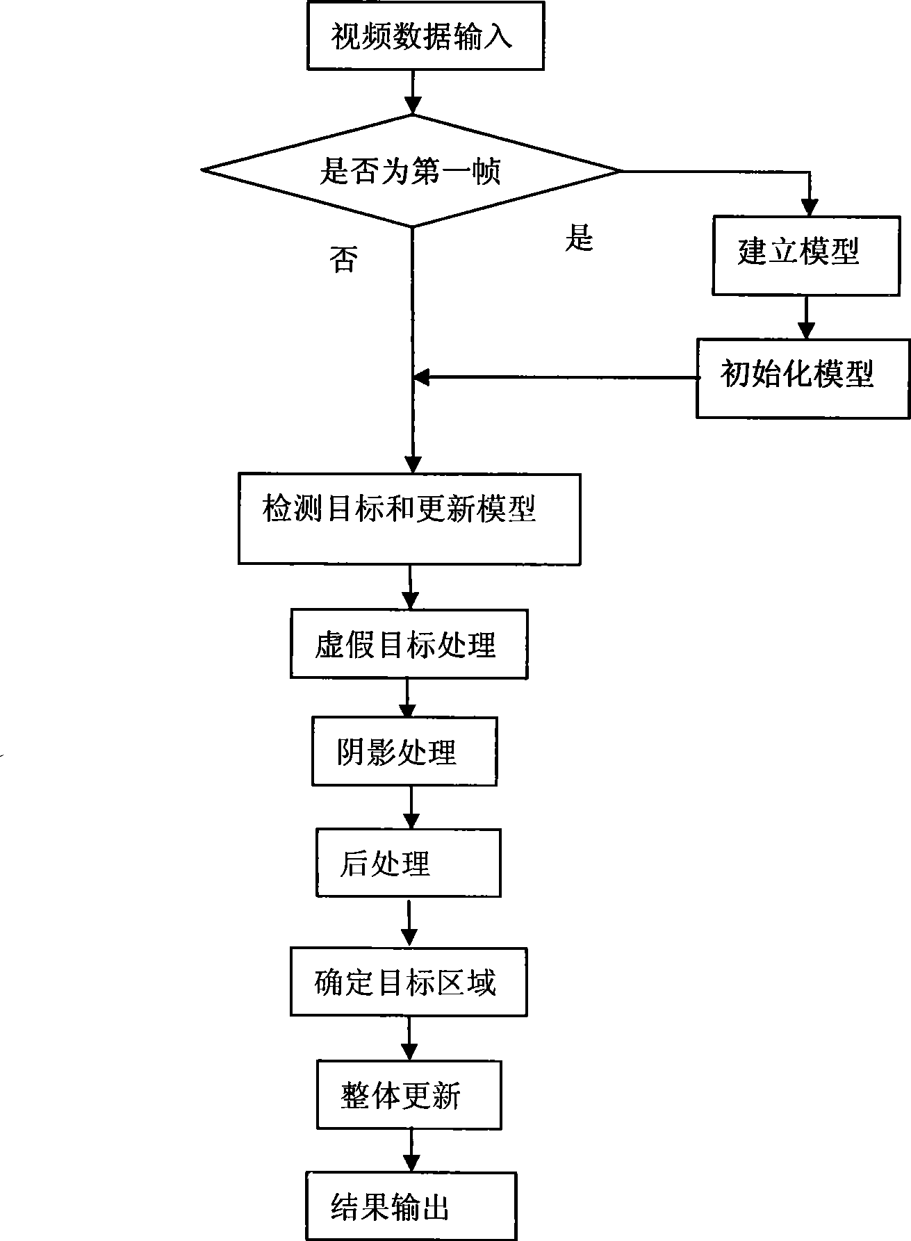 Detection method of moving target on a real-time basis