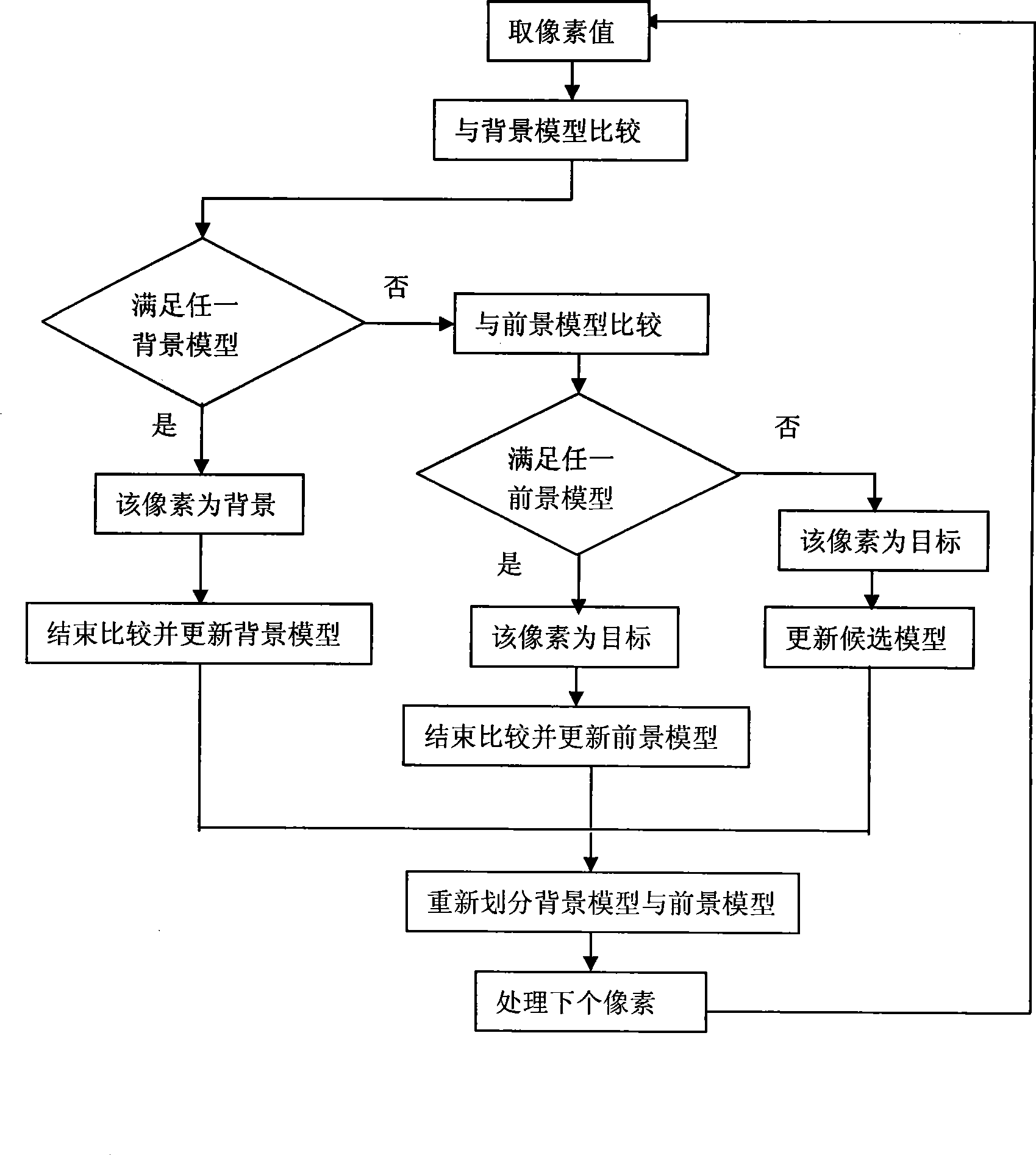 Detection method of moving target on a real-time basis