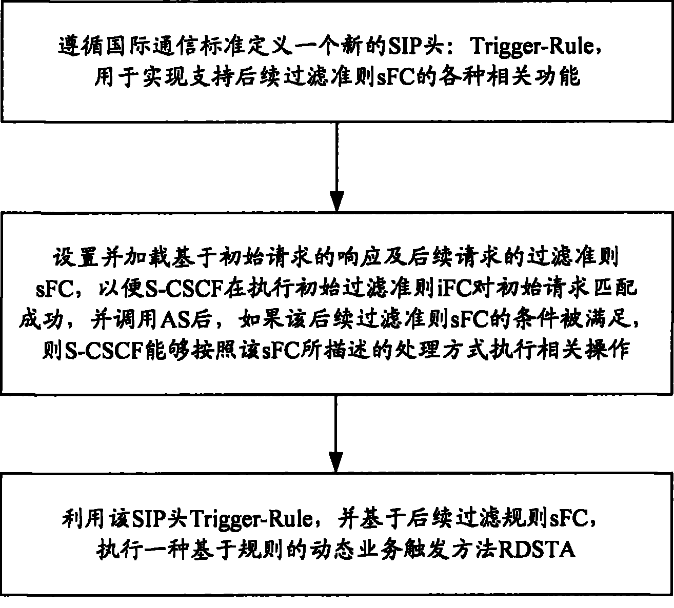 Regulation based dynamic service triggering method for IMS network