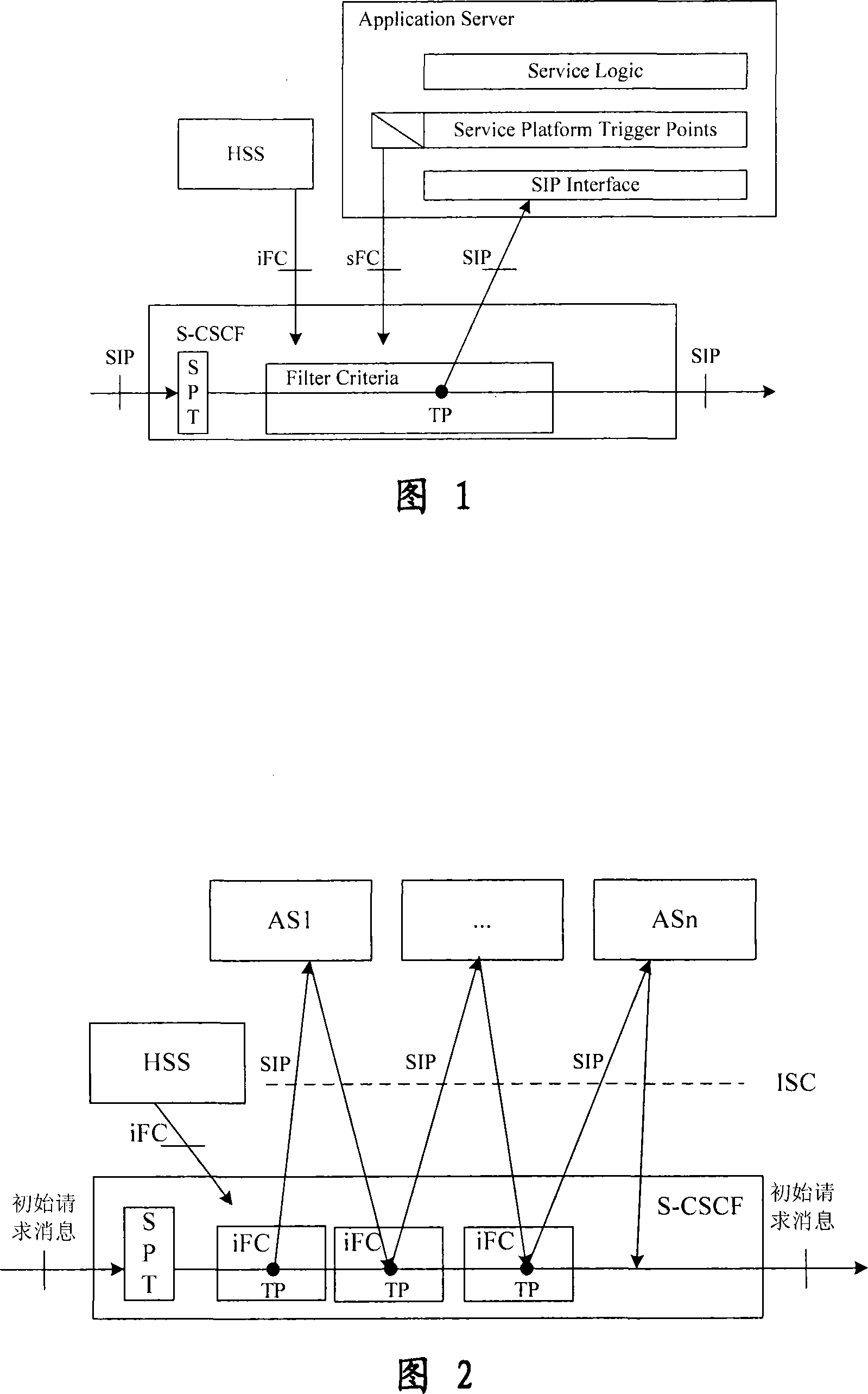 Regulation based dynamic service triggering method for IMS network