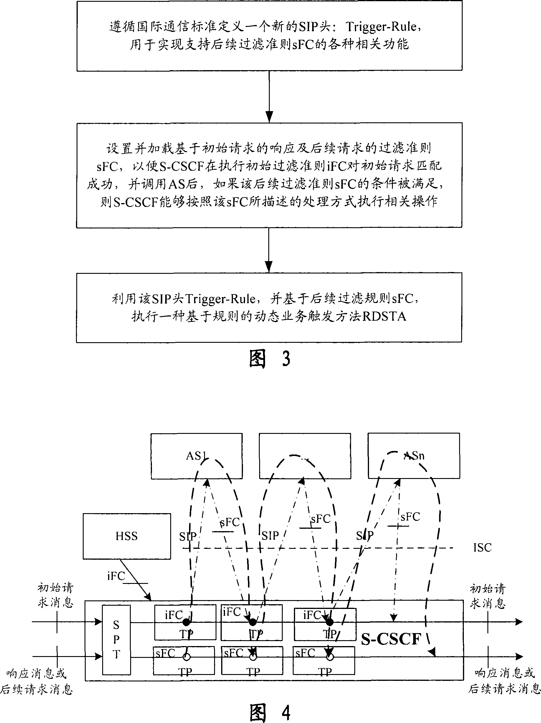 Regulation based dynamic service triggering method for IMS network