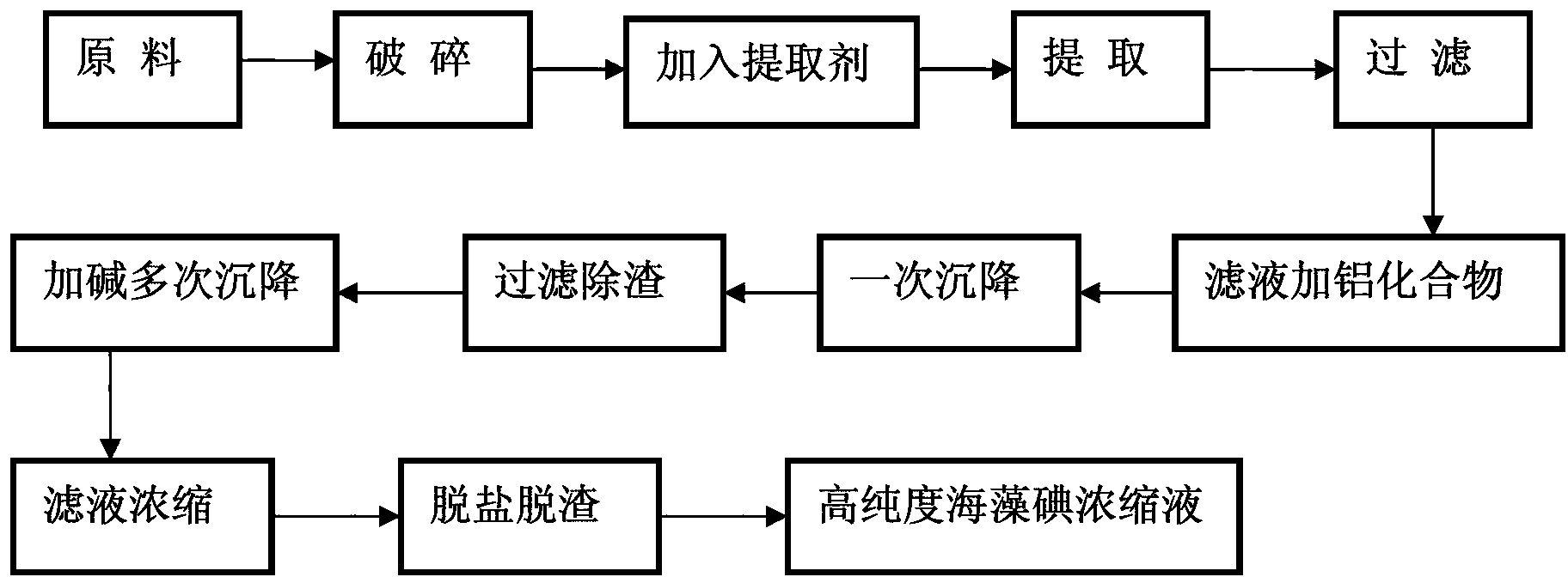 Method for extracting algae iodine by using aluminum ion secondary sedimentation and produced algae iodine salt using same