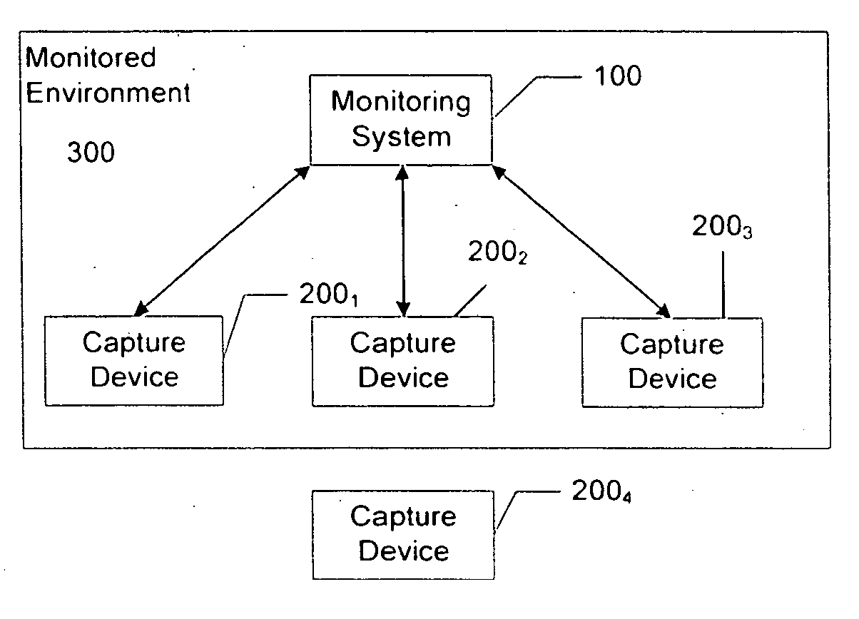 Method and system to announce or prevent voyeur recording in a monitored environment