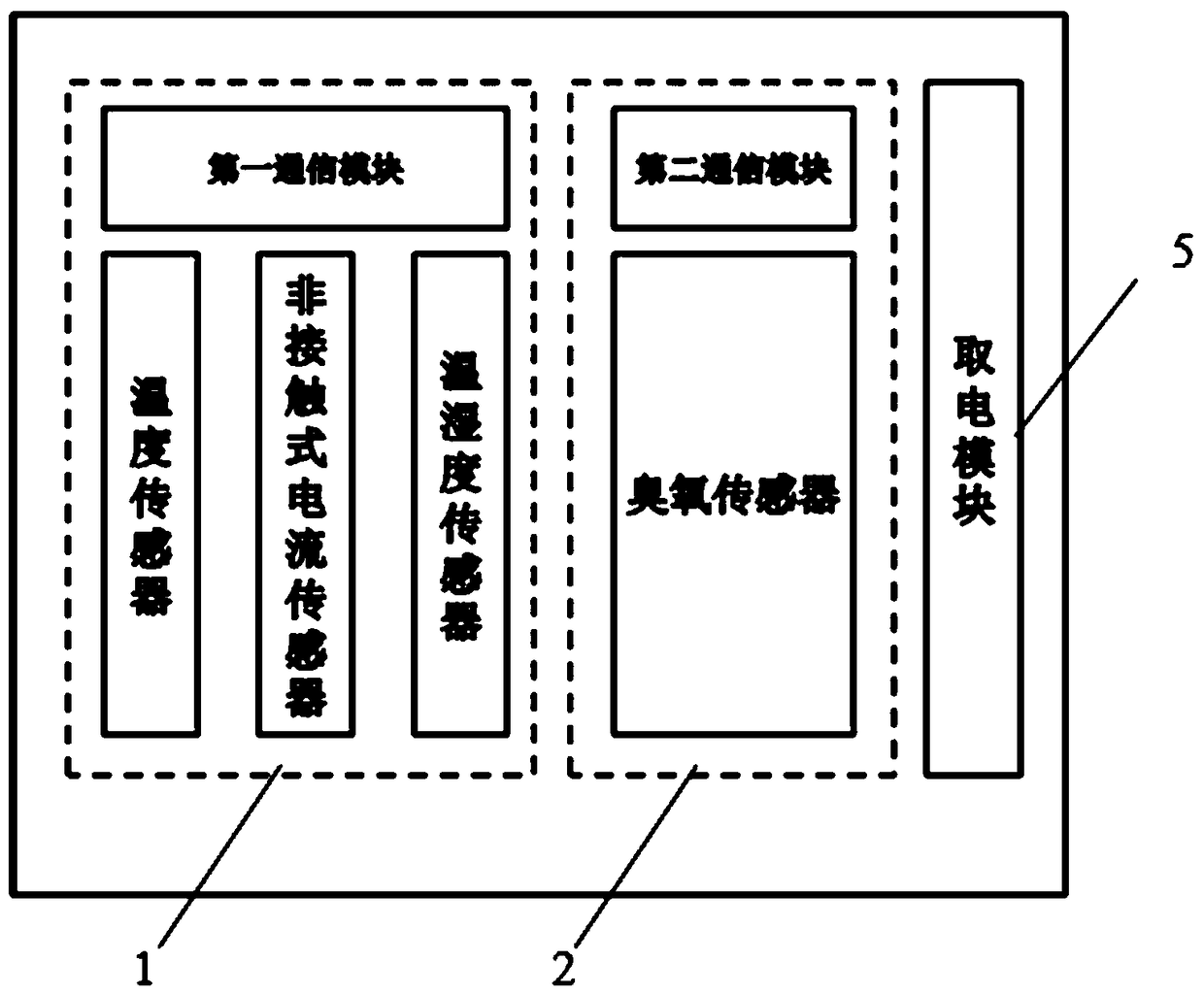 CT self-powered switchgear testing device and system thereof