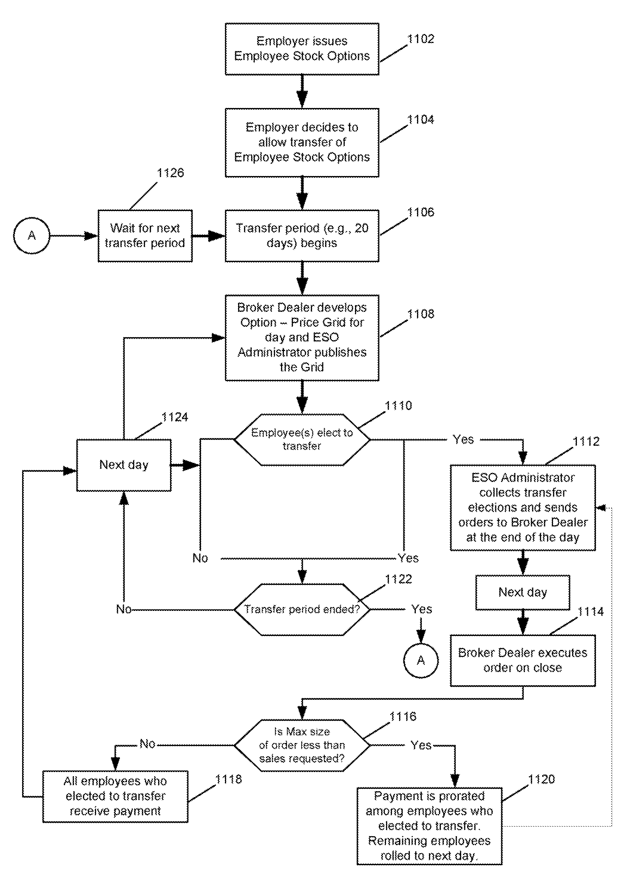 Method and system for transfer of employee stock options