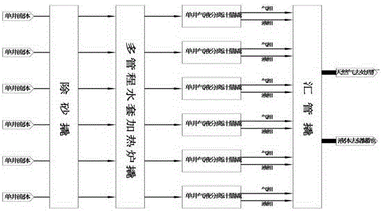 Single-well parallel gathering and transportation process