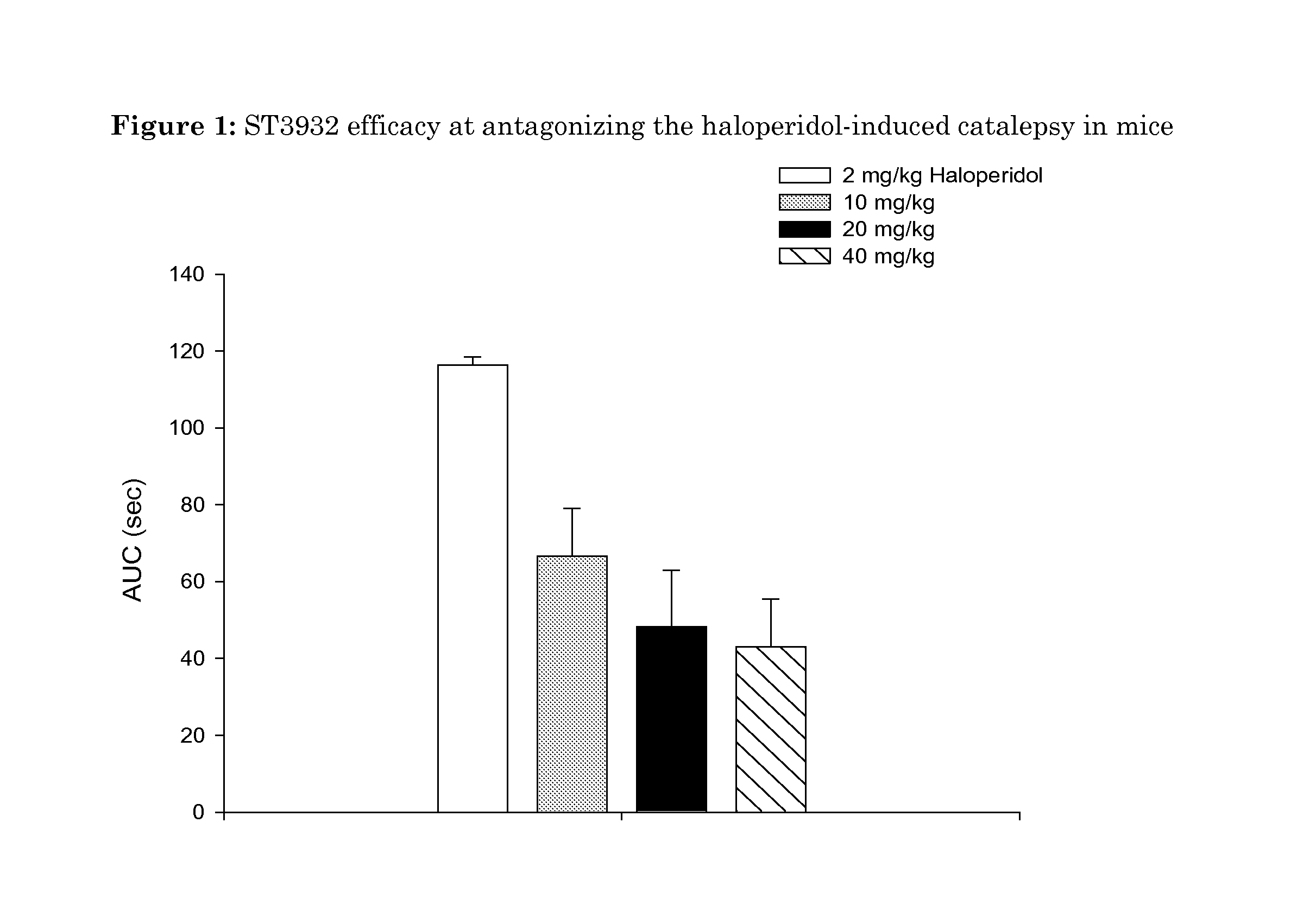 Oxidated derivatives of triazolylpurines useful as ligands of the adenosine A2A receptor and their use as medicaments