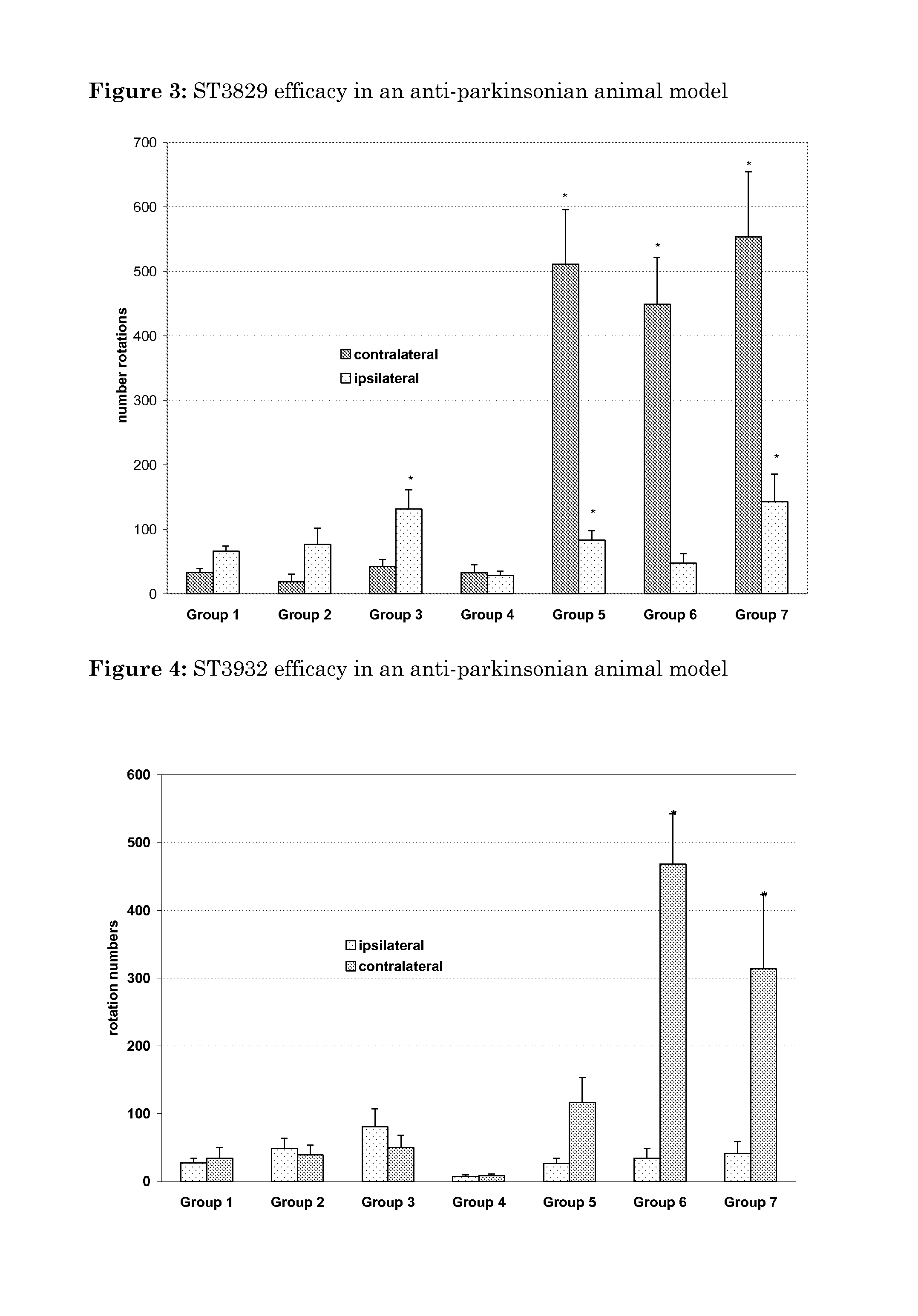 Oxidated derivatives of triazolylpurines useful as ligands of the adenosine A2A receptor and their use as medicaments