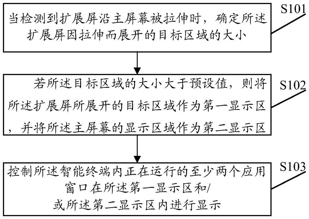 A display control method and device