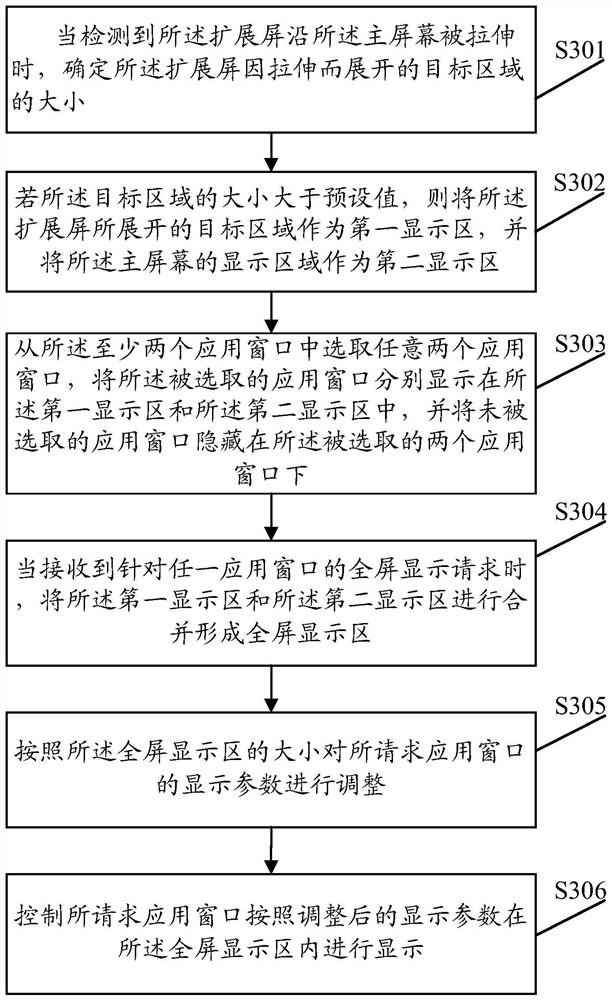 A display control method and device