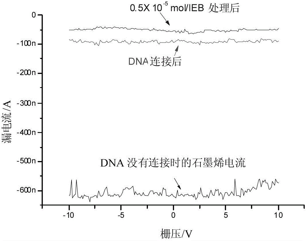 Method for preparing molecular device with surficial biomolecules removed and based on graphene electrodes