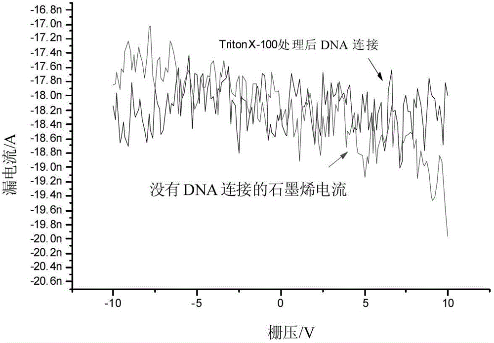 Method for preparing molecular device with surficial biomolecules removed and based on graphene electrodes