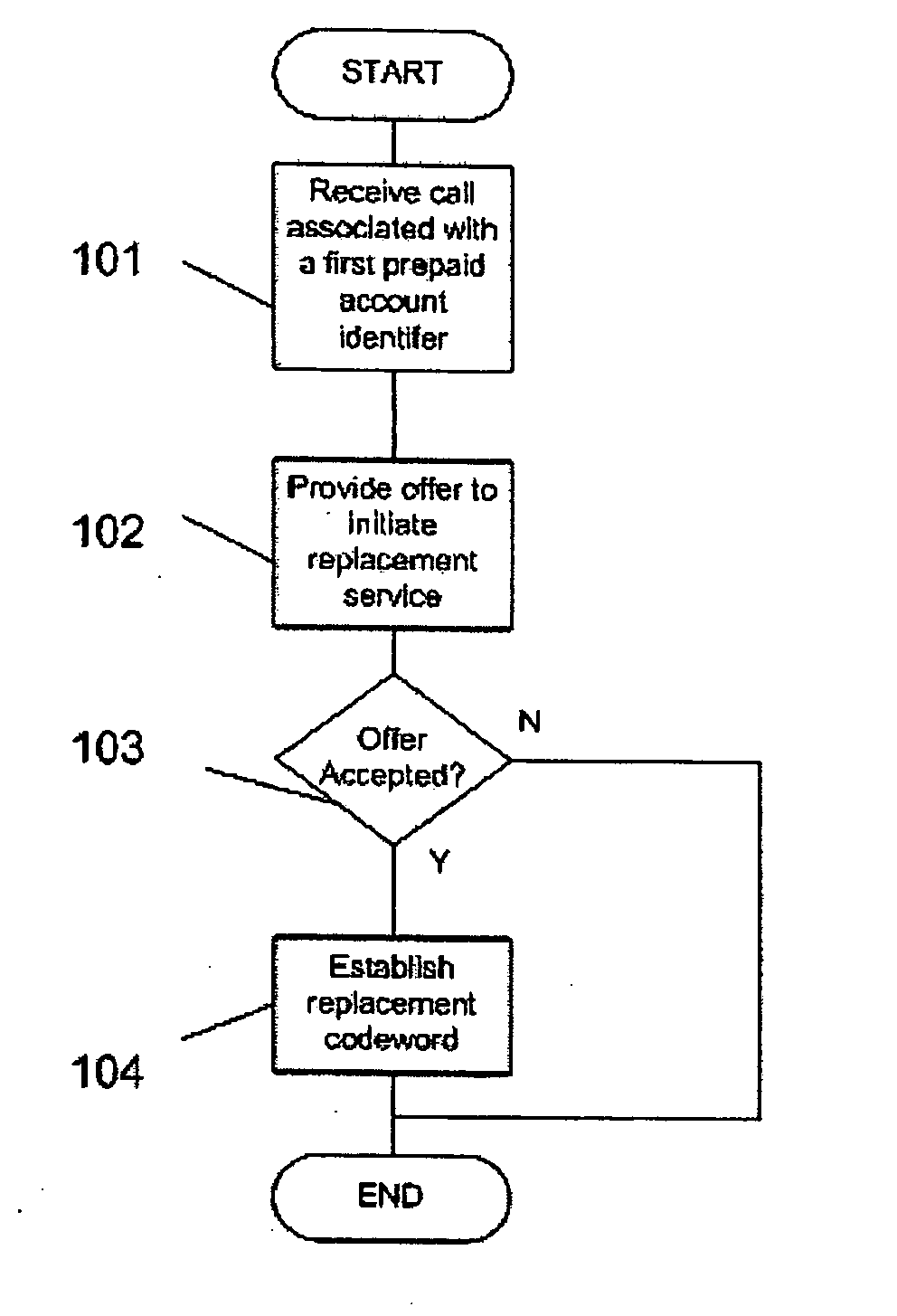 Prepaid services with security provisions to protect against unauthorized use