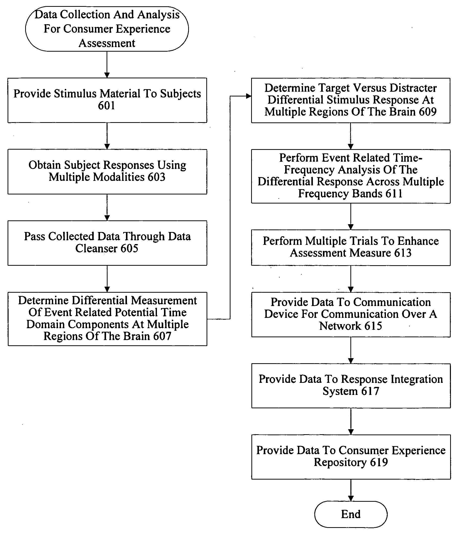 Consumer experience assessment system