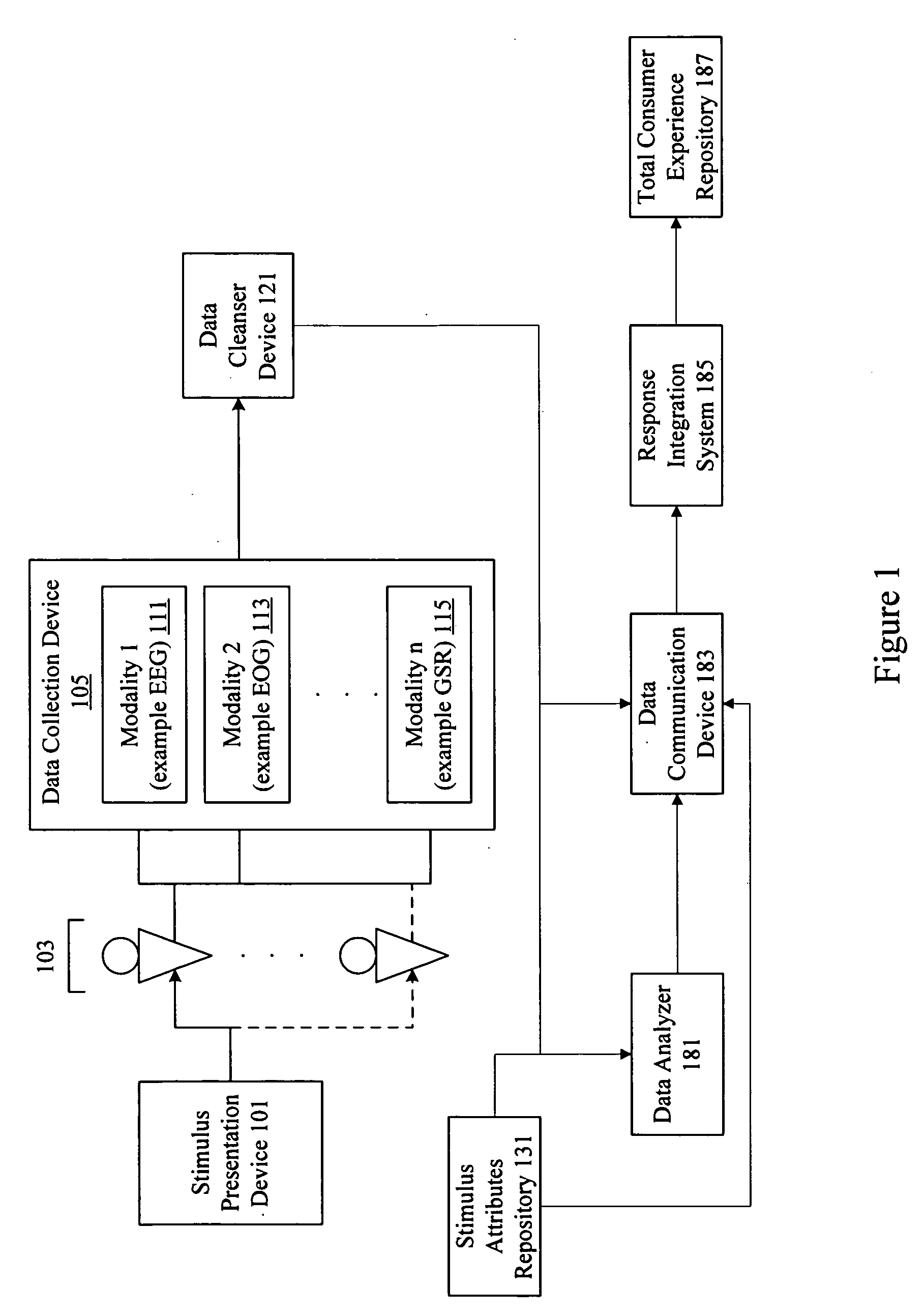 Consumer experience assessment system