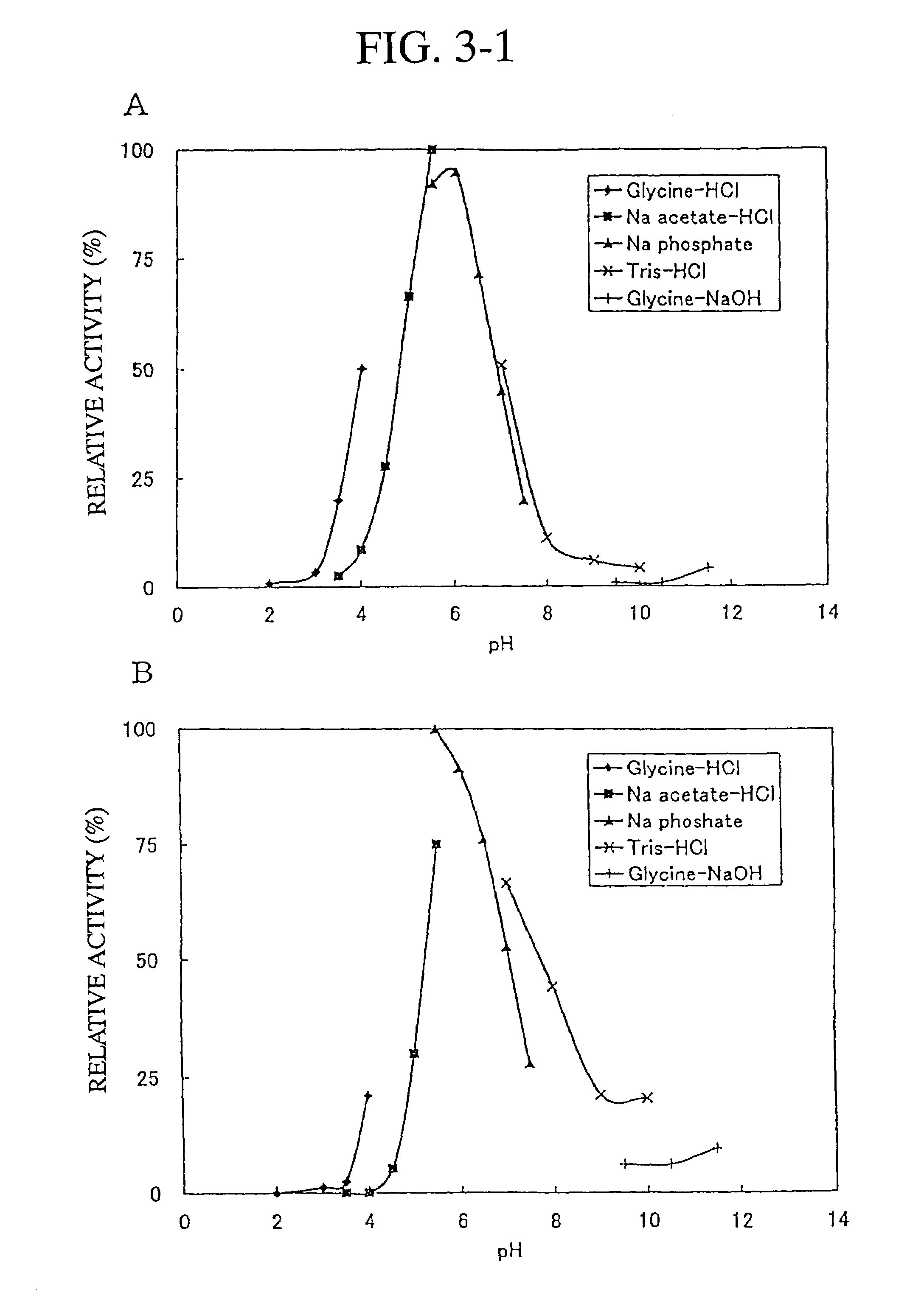 Culture having phenol oxidase-like activity