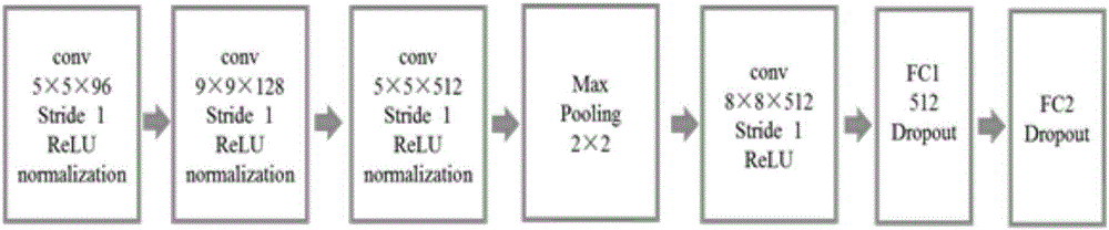 Multi-language scene character recognition method and recognition system