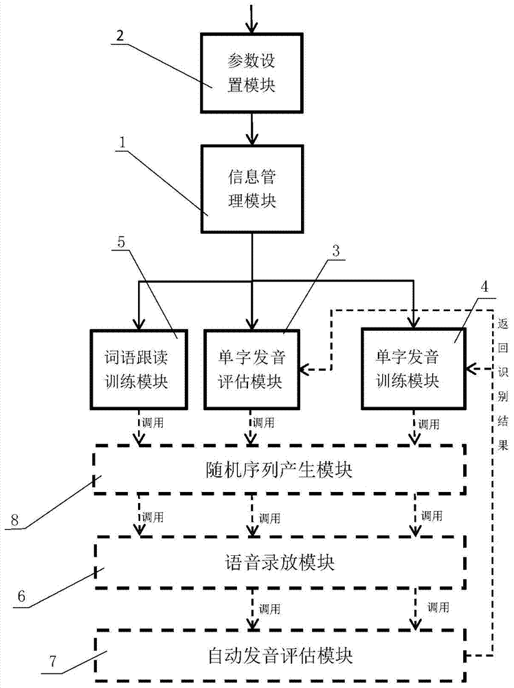 An adult hearing and speech rehabilitation system