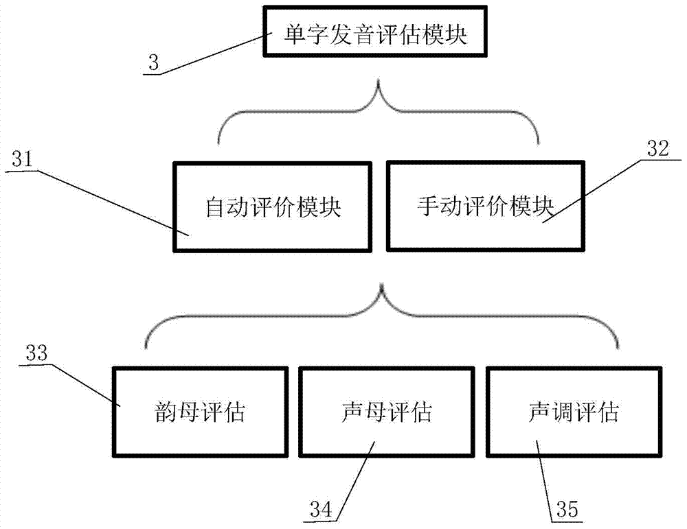 An adult hearing and speech rehabilitation system