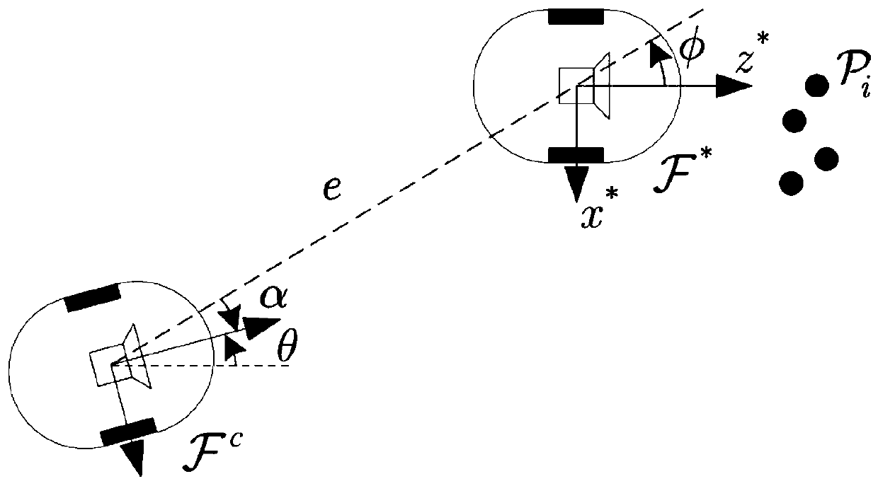 A Simultaneous Visual Servo and Adaptive Depth Recognition Method for Mobile Robots