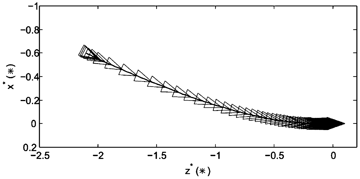 A Simultaneous Visual Servo and Adaptive Depth Recognition Method for Mobile Robots