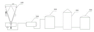 Rotary graphene stripping device, graphene production system and production method