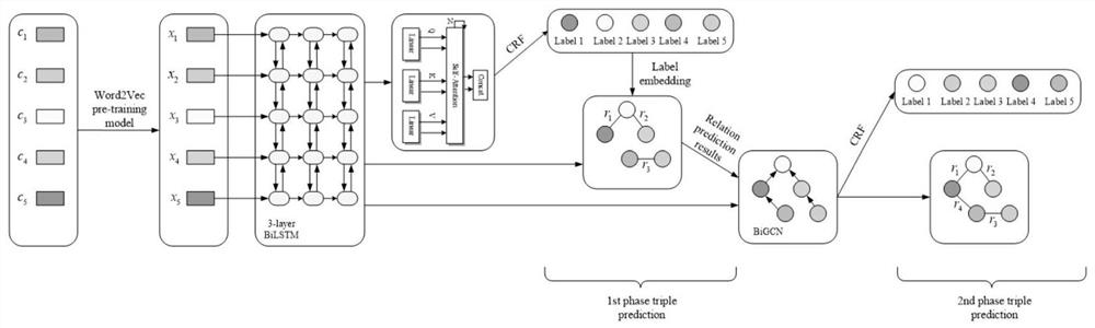 Fault diagnosis method based on knowledge graph technology