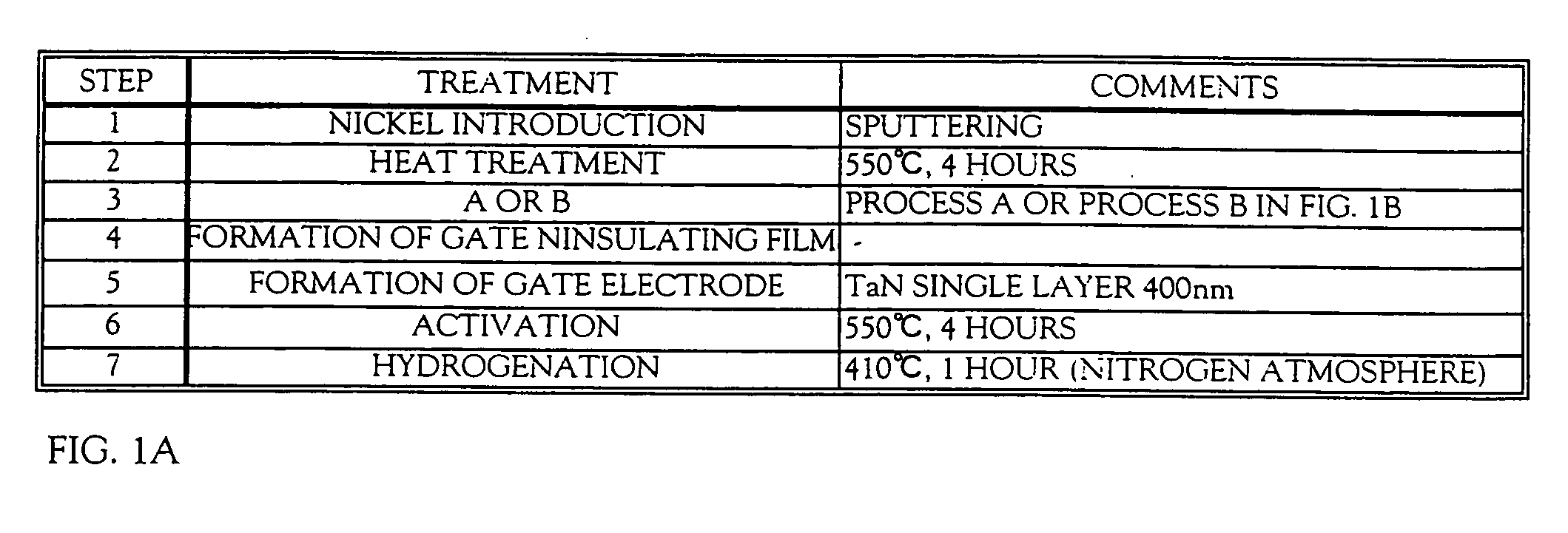 Method of manufacturing a semiconductor device and semiconductor manufacturing apparatus