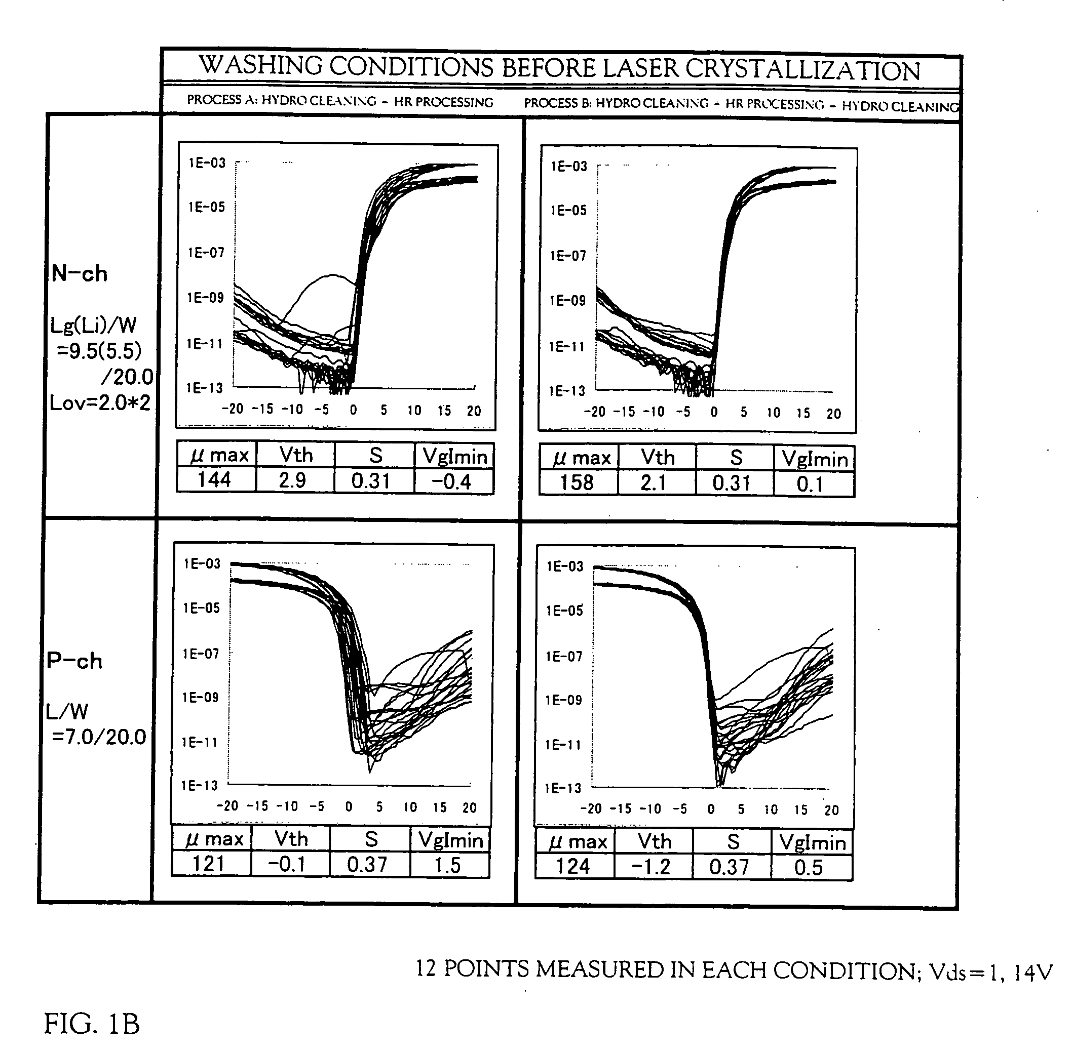 Method of manufacturing a semiconductor device and semiconductor manufacturing apparatus