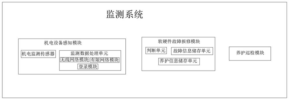 Intelligent management and maintenance platform and method for highway electromechanical equipment