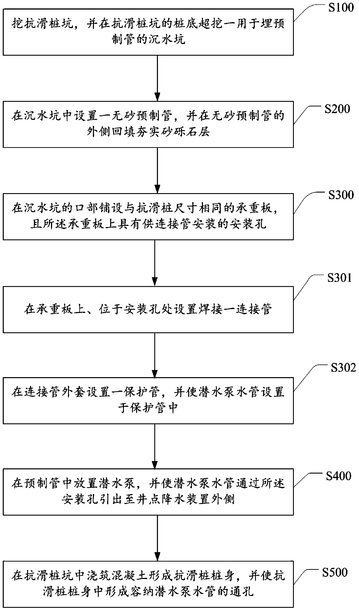 Well point dewatering device and system, and construction method of well point dewatering device