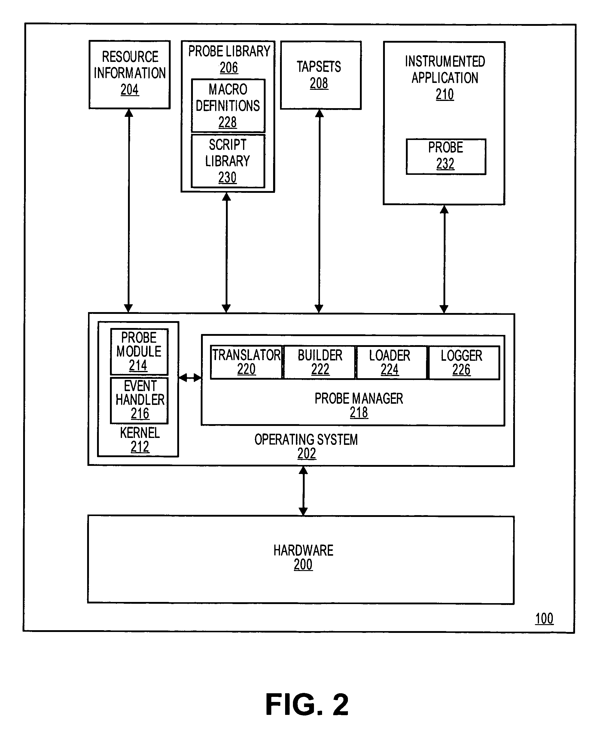 Static instrumentation macros for fast declaration free dynamic probes