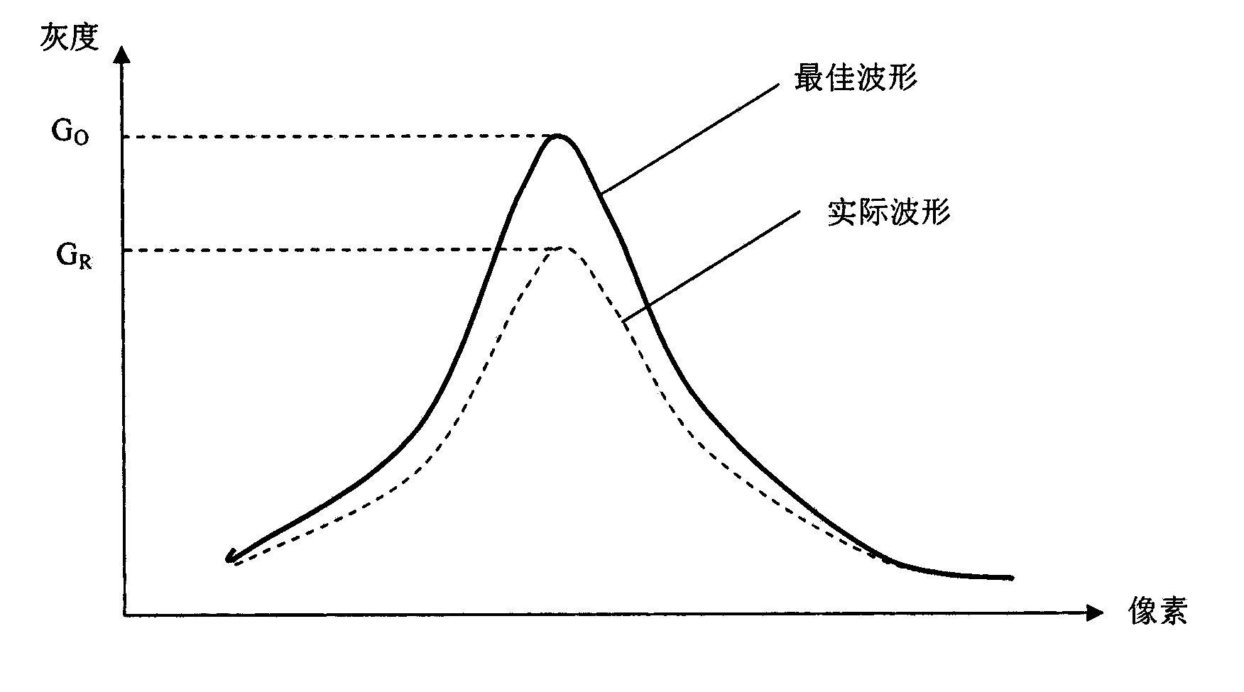 Embedded laser displacement sensor and normalization processing method thereof