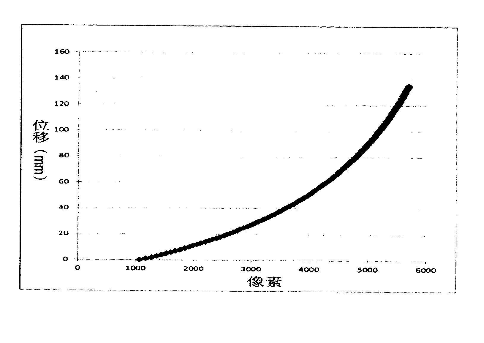 Embedded laser displacement sensor and normalization processing method thereof